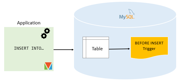 MySQL BEFORE INSERT Trigger png