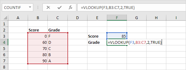vlookup function approximate match mode png
