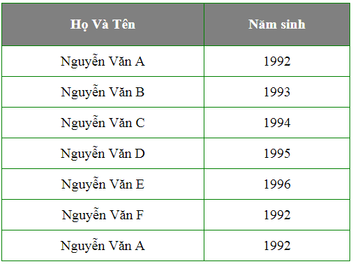 css table text align png