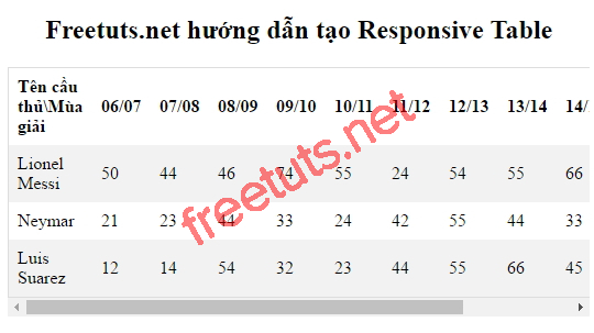 huong dan tao responsive tables don gian voi css jpg