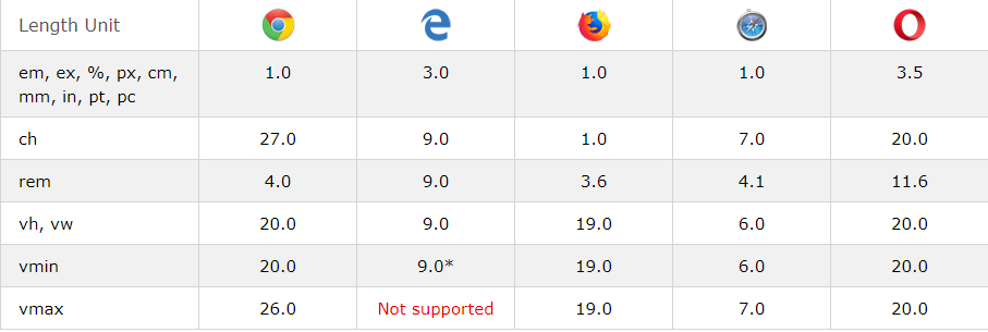 css unit browser support png