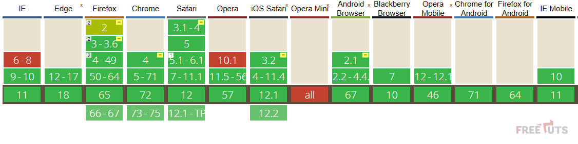 css border radius browser support PNG