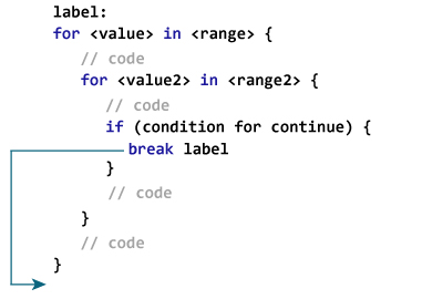 swift labeled break jpg