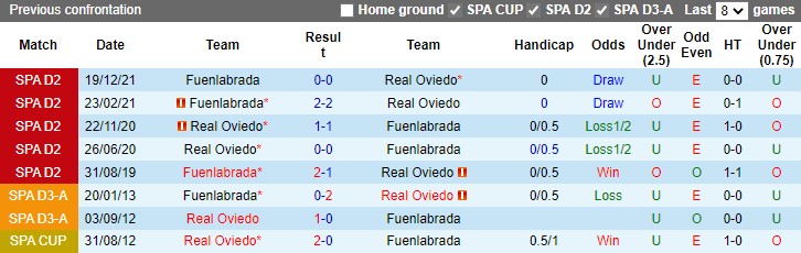 Oviedo vs Fuenlabrada