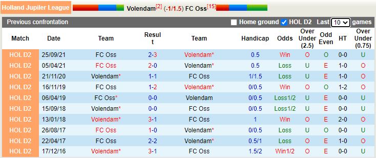 Volendam vs TOP Oss
