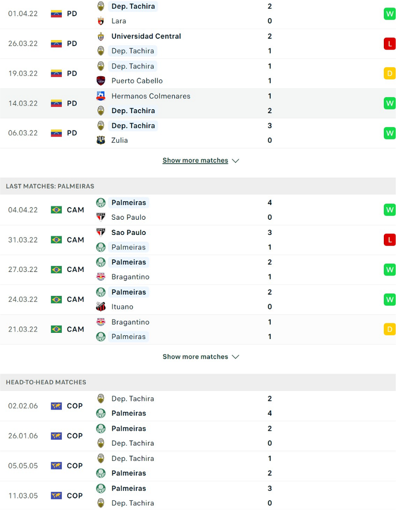 Nhận định, dự đoán Tachira vs Palmeiras, 7h00 ngày 7/4: Đẳng cấp lên tiếng - Ảnh 2
