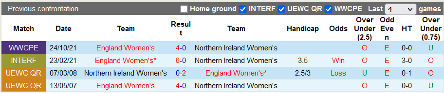 Nhận định, soi kèo Nữ Bắc Ireland vs nữ Anh, 1h55 ngày 13/4 - Ảnh 3