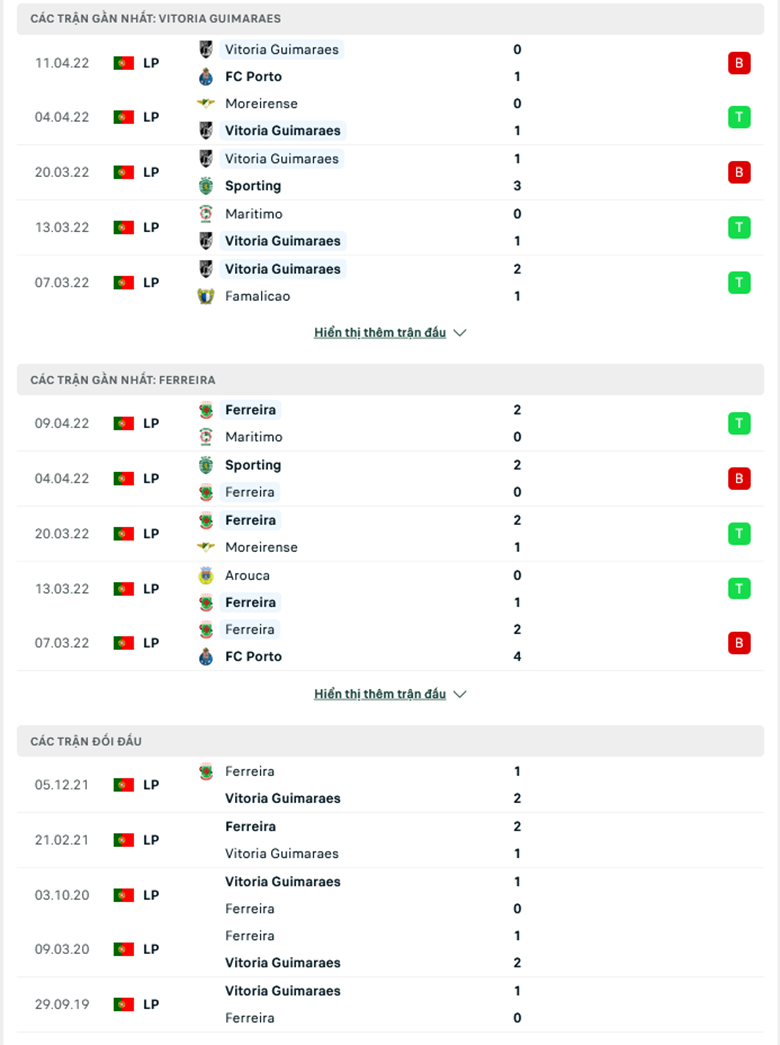 Nhận định, dự đoán Guimarães vs Paços Ferreira, 2h30 ngày 16/4: Chủ nhà sáng cửa - Ảnh 1