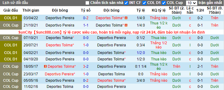 Nhận định, soi kèo Tolima vs Deportivo Pereira, 7h30 ngày 21/4 - Ảnh 3