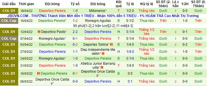 Nhận định, soi kèo Tolima vs Deportivo Pereira, 7h30 ngày 21/4 - Ảnh 2