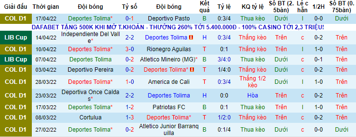 Nhận định, soi kèo Tolima vs Deportivo Pereira, 7h30 ngày 21/4 - Ảnh 1