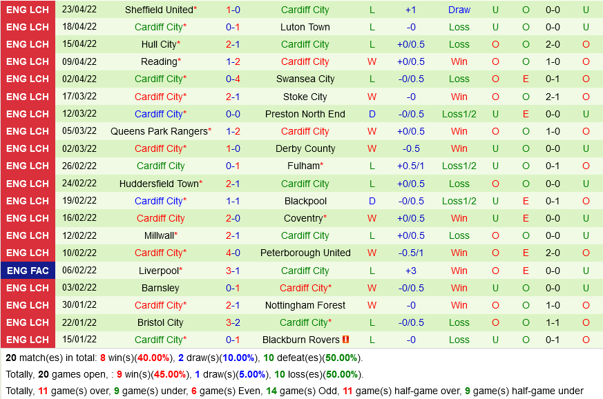 Middlesbrough vs Cardiff