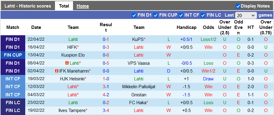 Nhận định, soi kèo Lahti vs Honka, 22h ngày 29/4 - Ảnh 1