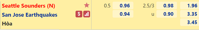 Nhận định, dự đoán Seattle Sounders vs San Jose, 09h00 ngày 12/5: Khó có bất ngờ - Ảnh 3