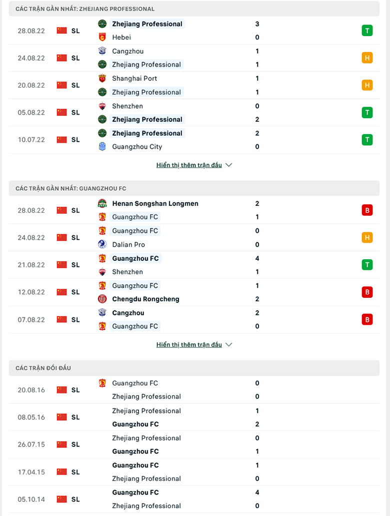 Nhận định, soi kèo Zhejiang vs Guangzhou FC, 18h30 ngày 1/9: Tân binh sáng giá - Ảnh 2