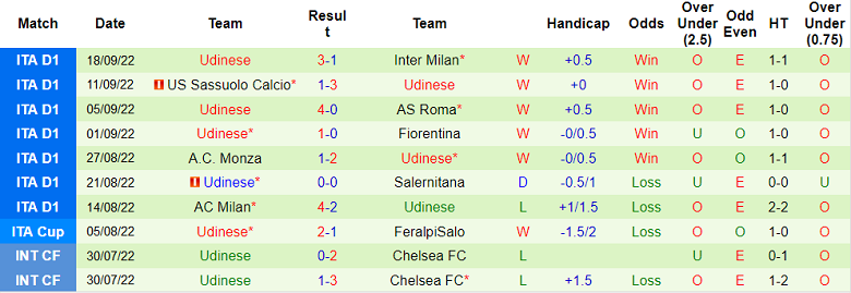 Nhận định, soi kèo Verona vs Udinese, 1h45 ngày 4/10: Khó nhằn - Ảnh 3