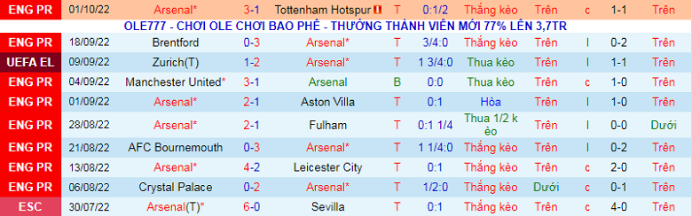 Nhận định, soi kèo Arsenal vs Bodo/Glimt, 2h00 ngày 7/10: Khó cản Pháo thủ - Ảnh 1