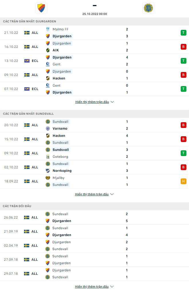 Nhận định Djurgardens vs Sundsvall, 0h00 ngày 25/10: Mồi ngon cho chủ nhà - Ảnh 3