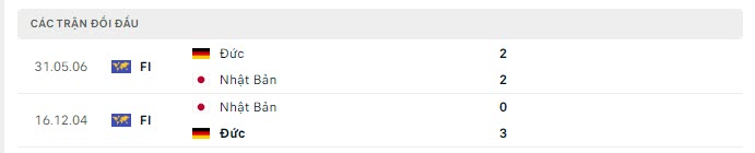 Lịch sử đối đầu Đức vs Nhật Bản